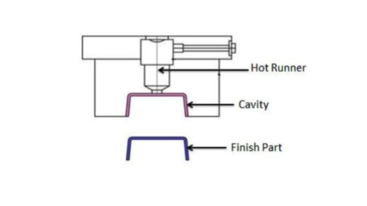 esquema de hot runner en molde de inyección de plástico
